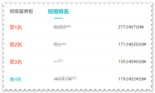 還沒開始備考2024年高會考試？快來看看你被落下了多少？