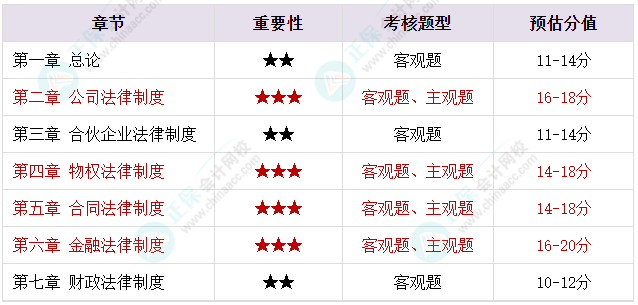 2023年中級(jí)會(huì)計(jì)備考剩余時(shí)間嚴(yán)重告急 基礎(chǔ)階段課程還沒(méi)聽(tīng)完怎么辦？
