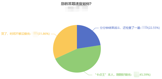 中級(jí)會(huì)計(jì)職稱做題時(shí)間緊張  題目做不完？把握技巧搶時(shí)間！