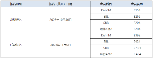 ACCA考試報名費用各科多少錢？
