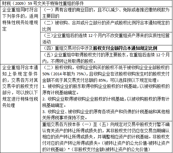 關(guān)于股權(quán)轉(zhuǎn)讓常見的八種稅務(wù)籌劃方法！