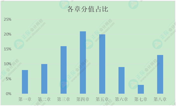 哪些是初級(jí)會(huì)計(jì)考試重點(diǎn)內(nèi)容？大綱考點(diǎn)/新增知識(shí)點(diǎn)/恒重考點(diǎn)...