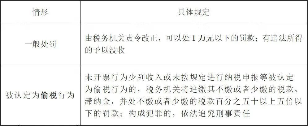 未開(kāi)票收入都這樣處理！稅局上門查也不用怕！