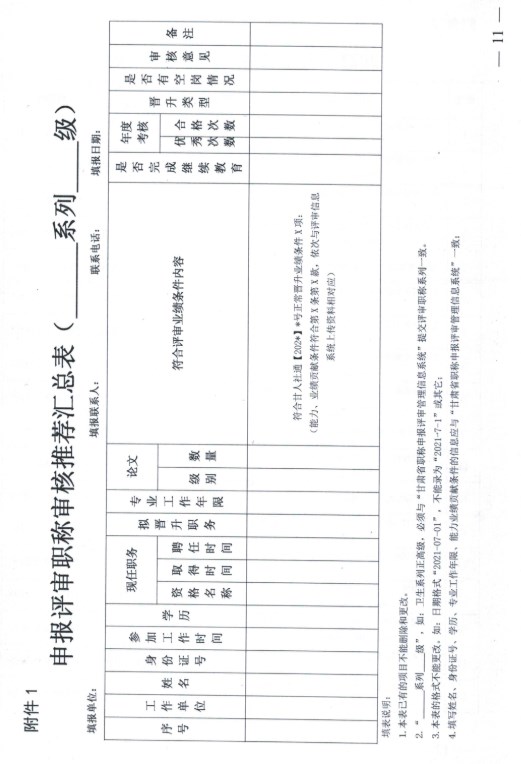 嘉峪關(guān)2023年職稱(chēng)評(píng)審?fù)ㄖ?1