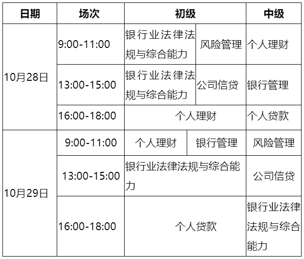 2023年10月銀行從業(yè)資格考試報(bào)名入口開通！千萬別錯過