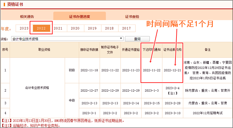 真誠發(fā)問：2023年初級會(huì)計(jì)紙質(zhì)證書10月份就能發(fā)放？