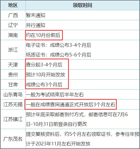 真誠發(fā)問：2023年初級會(huì)計(jì)紙質(zhì)證書10月份就能發(fā)放？
