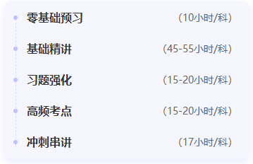結(jié)課啦！2024初級會計高效實驗班【零基礎(chǔ)預(yù)習(xí)】課程已更新完畢 速學(xué)~
