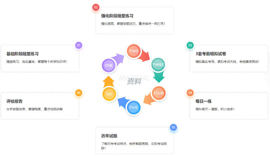 注會(huì)超值精品班居然覆蓋這么多考點(diǎn)！快來(lái)加入一起學(xué)習(xí)！