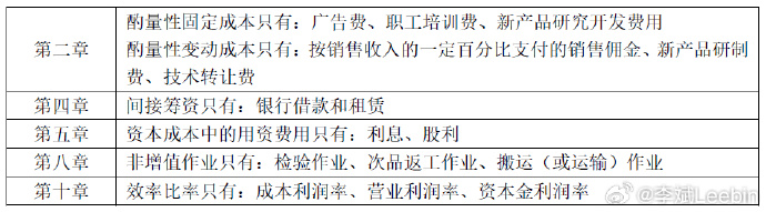 2023中級(jí)會(huì)計(jì)9月9日開考 李斌老師盤點(diǎn)財(cái)務(wù)管理沒(méi)有“懸念”考點(diǎn)