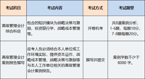 2023年P(guān)CMA高級管理會計師考試科目有幾科？
