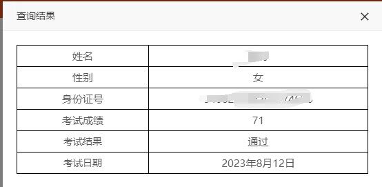 喜報！2023年8月PCMA（初級）成績公布啦！