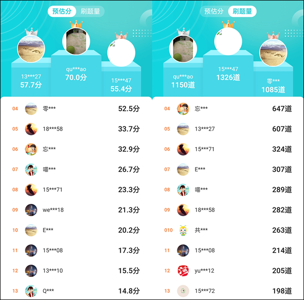 2024年初級會計考試教材還沒下發(fā)！已經(jīng)有同學(xué)做題達到60+？