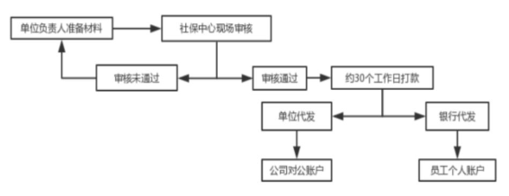 2023年生育津貼&產(chǎn)假工資算法、發(fā)放標(biāo)準(zhǔn)、所需材料......