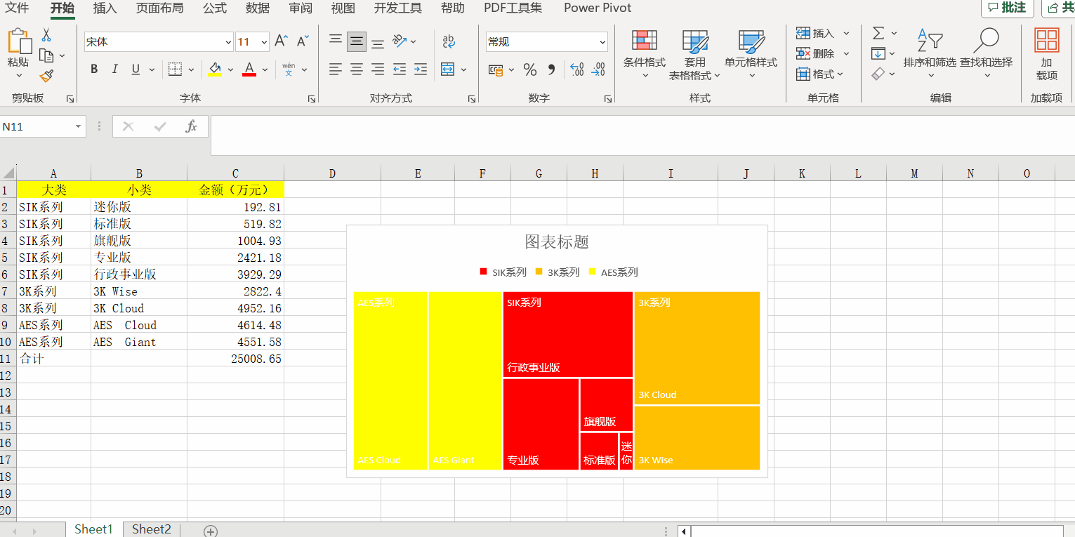 Excel中的樹狀圖有什么用處？如何制作？步驟來了！