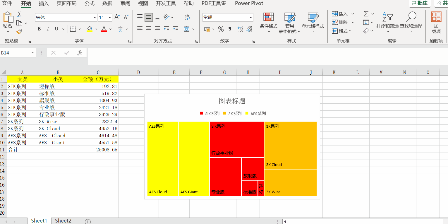 Excel中的樹狀圖有什么用處？如何制作？步驟來了！