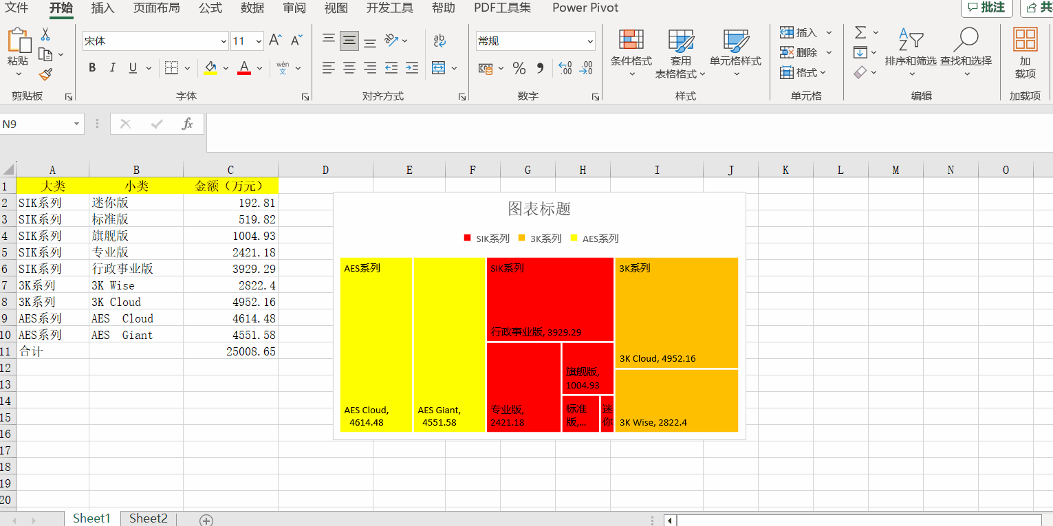Excel中的樹狀圖有什么用處？如何制作？步驟來了！