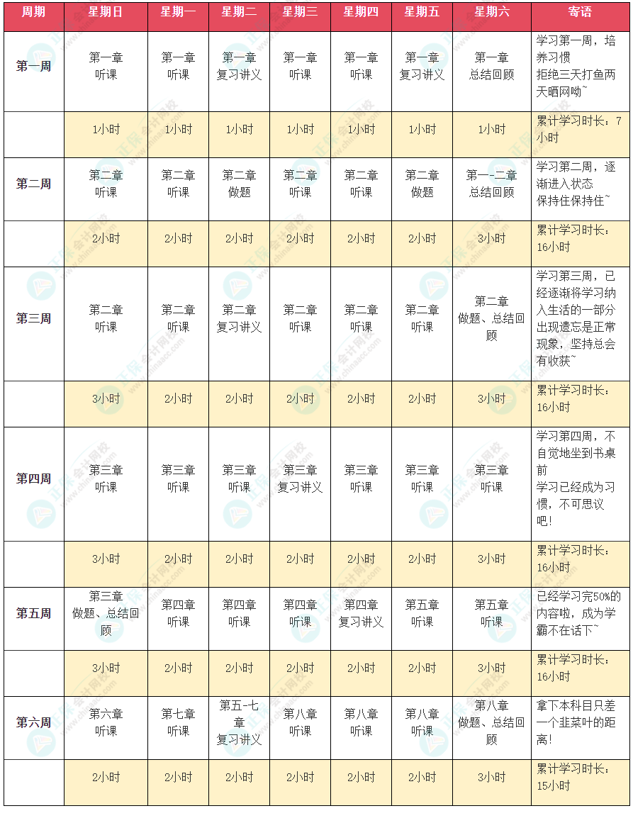 2024年注會《公司戰(zhàn)略與風(fēng)險管理》預(yù)習(xí)計劃表