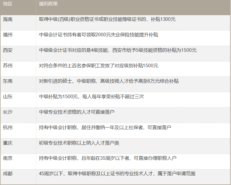 持有中級會計職稱證書，有哪些好處呢？