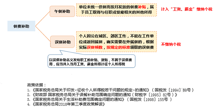 只差一個(gè)字，繳稅卻大不相同！
