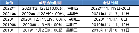 中稅協(xié)通知&2023稅務(wù)師考試后續(xù)安排！