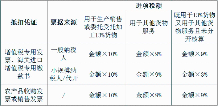 收到這種發(fā)票后，千萬別傻傻的直接抵扣！