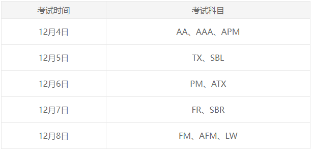 9月ACCA考試什么時候查分？怎么查？