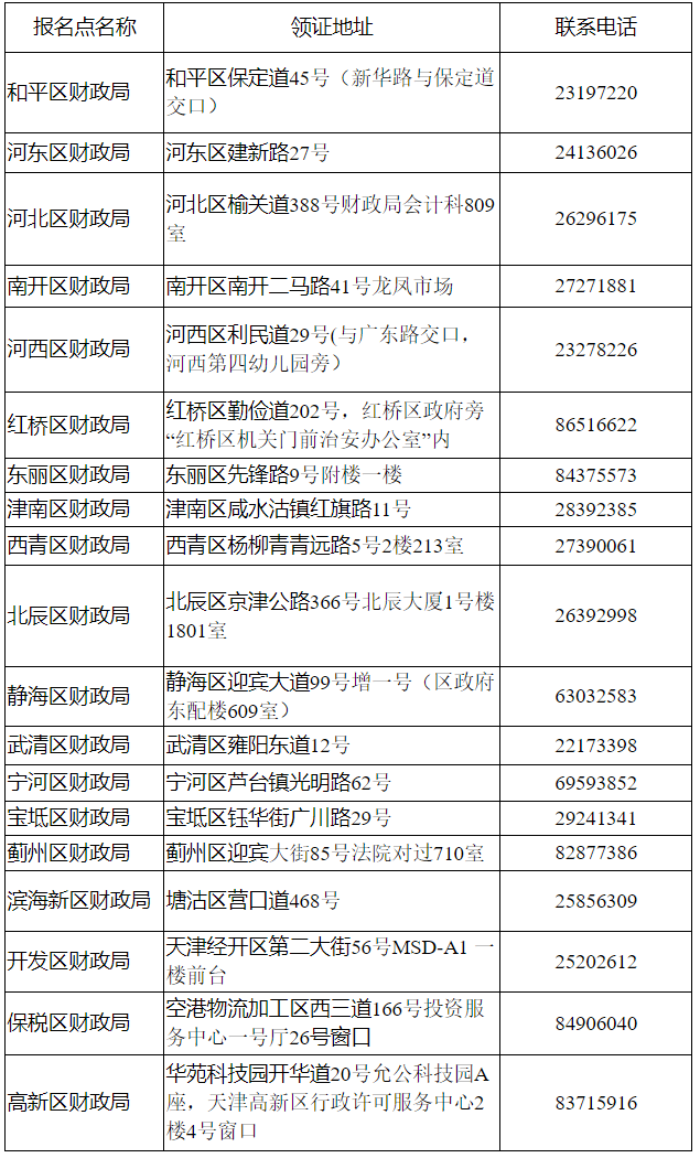 初級會計報名點(diǎn)領(lǐng)取證書