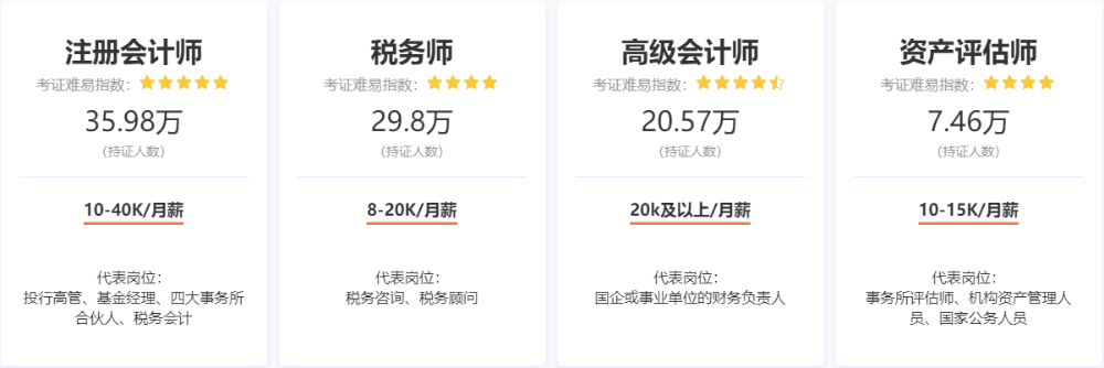 事關(guān)查分領(lǐng)證！2023中級會(huì)計(jì)考后這些事項(xiàng)需重點(diǎn)關(guān)注！