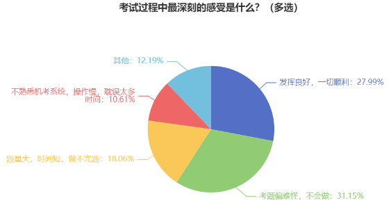 2024年中級(jí)會(huì)計(jì)預(yù)習(xí)階段不能只看書！做題同樣重要！