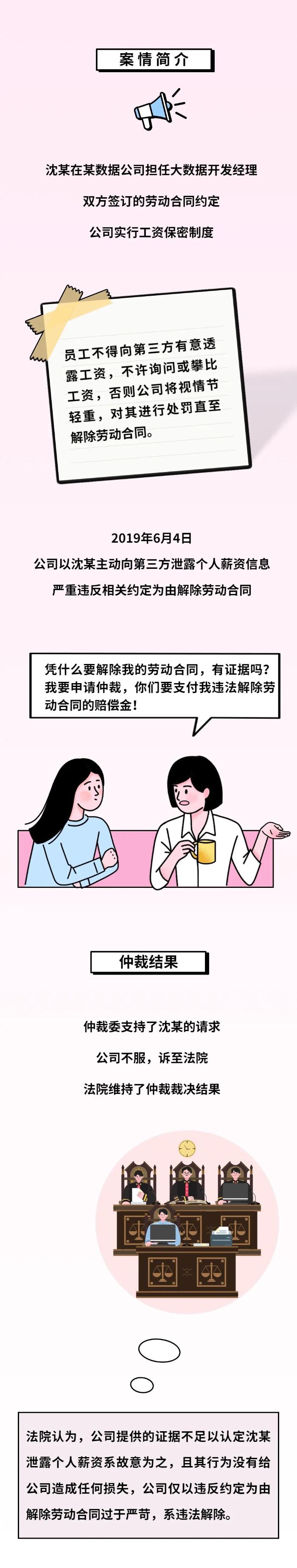 薪酬保密制度明確！