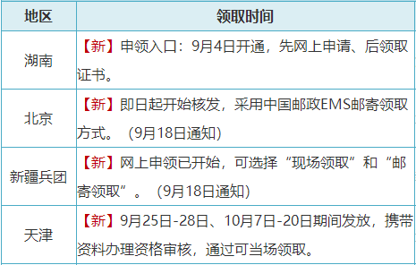 2023初級會計證書終于拿到手啦！江蘇地區(qū)部分考生表示證書已到手~