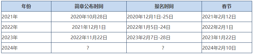 2024年高會(huì)報(bào)名簡(jiǎn)章會(huì)提前公布嗎？報(bào)名條件什么？