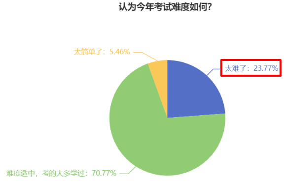 中級會計考試難度如何？2024新考季中級考生該如何備考？