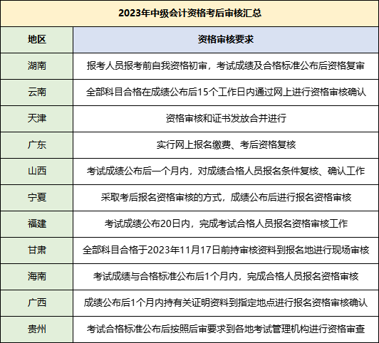 中級考后審核需要哪些資料？