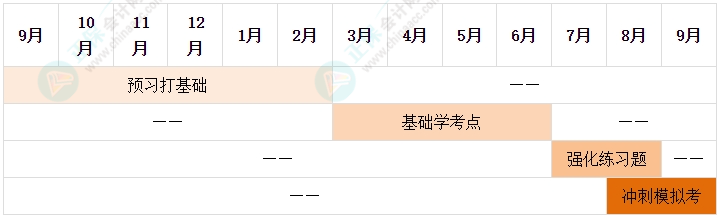 2024年中級(jí)會(huì)計(jì)備考別再等報(bào)名了 備考要從現(xiàn)在開始