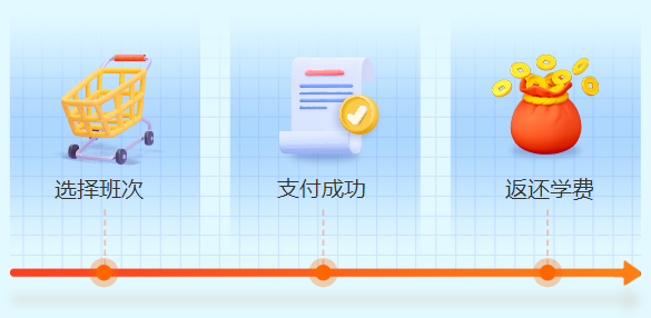 優(yōu)惠27日截止！2024初會好課低至2折 奪魁班基礎課開講 提前備考
