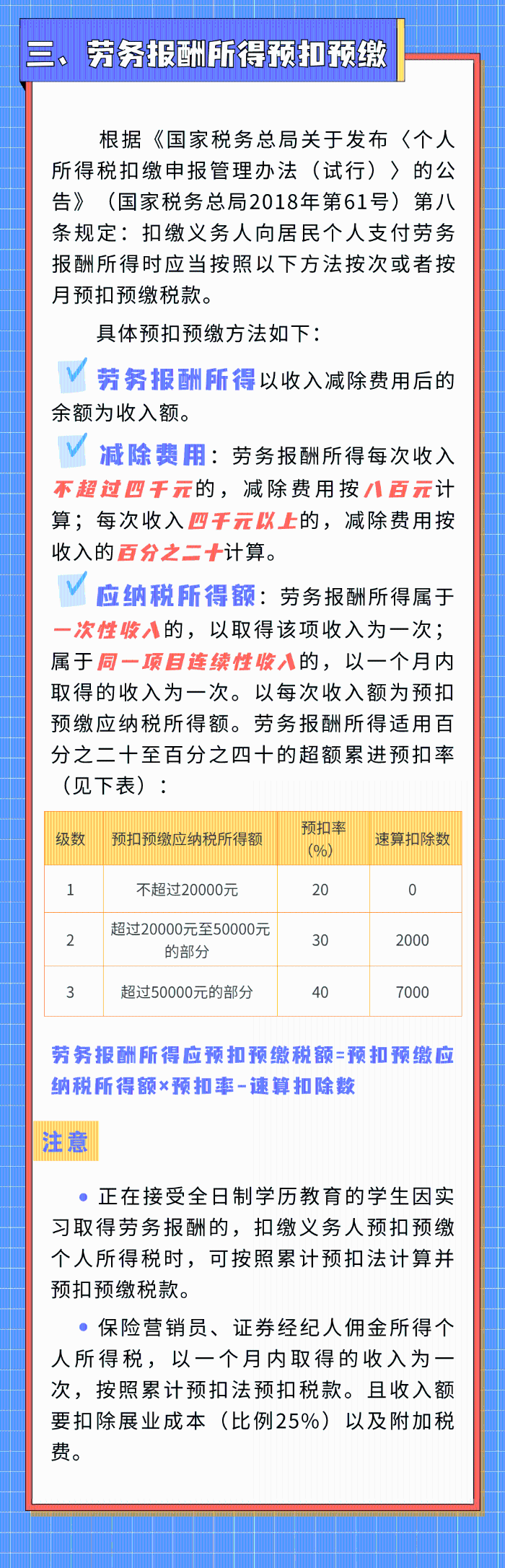 勞務(wù)報(bào)酬那些事，您了解多少？