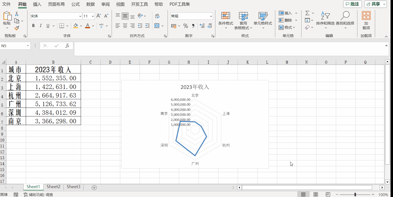 Excel中如何制作雷達(dá)圖？步驟來(lái)了！