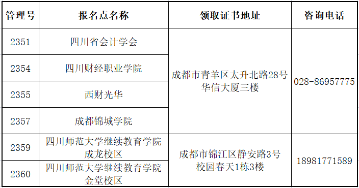 四川省直2023年初級會計(jì)考試資格證書領(lǐng)取時間及事項(xiàng)公布
