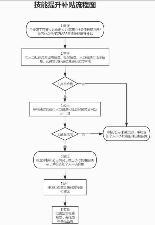 有社保的恭喜了，每人最高可領(lǐng)錢(qián)5000元