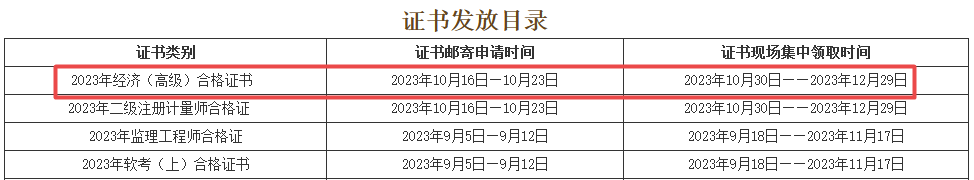 自貢高級經(jīng)濟(jì)師