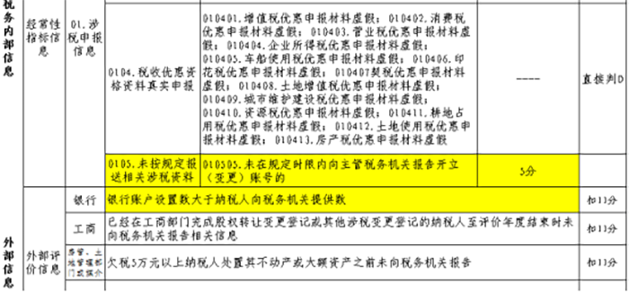 銀行賬戶未全部備案有什么后果？