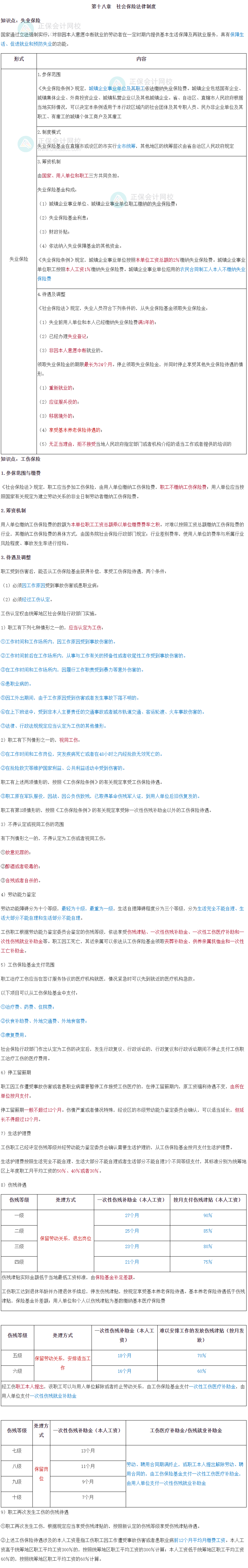高級(jí)經(jīng)濟(jì)師人力資源管理三色筆記第十八章：社會(huì)保險(xiǎn)法律制度_高級(jí)經(jīng)濟(jì)師-正保會(huì)計(jì)網(wǎng)校