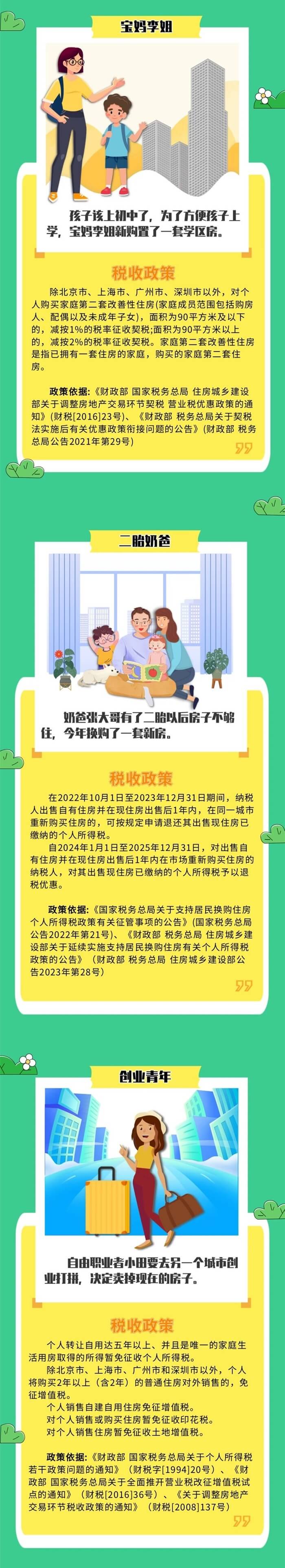 新婚夫婦、上班族等不同人群買房涉及哪些稅