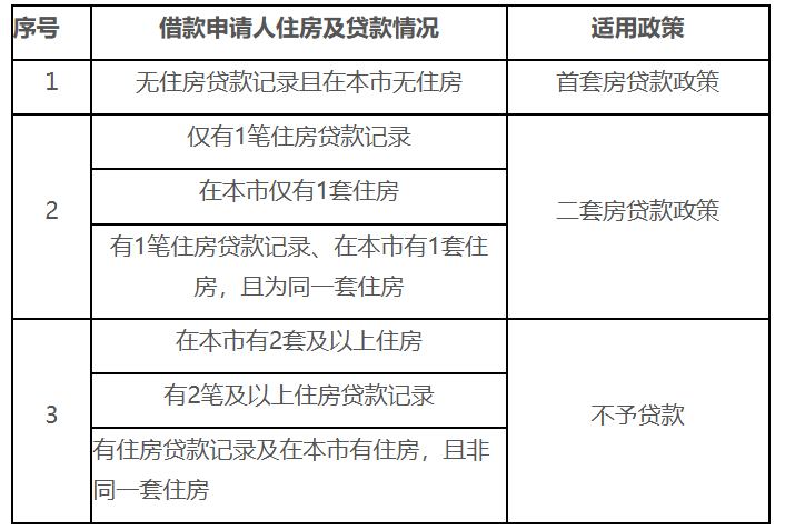 住房公積金有變，即將全面實(shí)行！