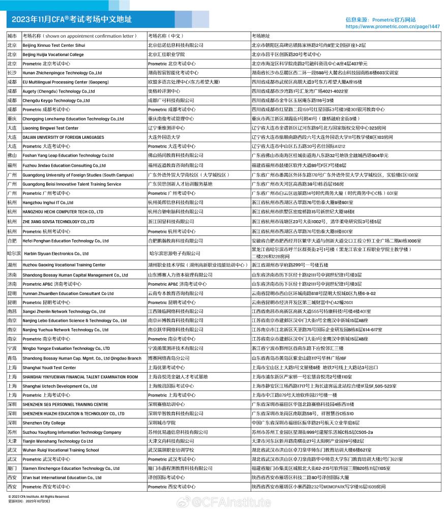 正式發(fā)布！2023年11月CFA考試考場中文地址！速來查收！