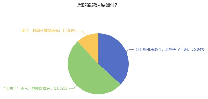 你真的了解經(jīng)濟師機考系統(tǒng)嗎這些問題上考場前一定要清楚！