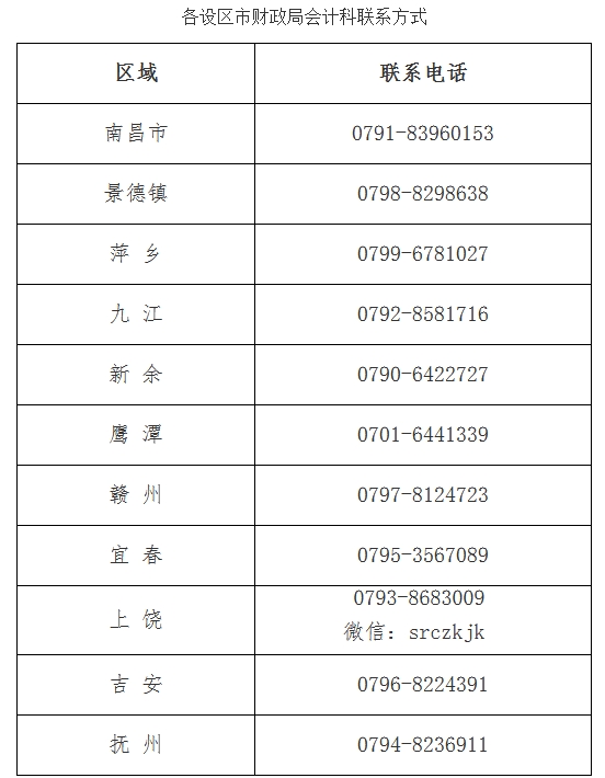 江西2023年中級會計考試成績復(fù)核的通知