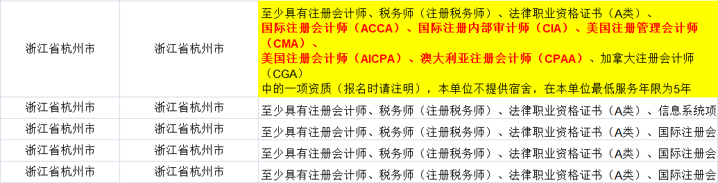 證書助你公務(wù)員考試優(yōu)先錄??！